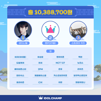 K-POP 팬덤, 위기가정 아동 돕는다