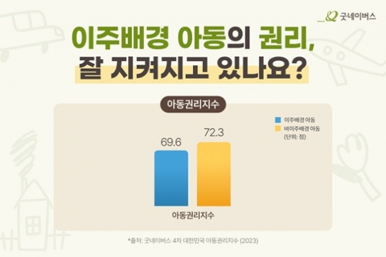 "이주배경 아동, 권리 경험 부족할수록 건강 위험 커진다"