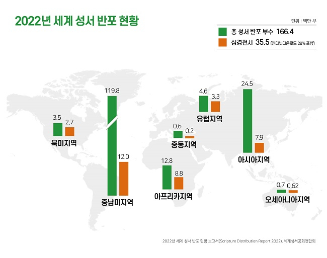 [사진2]2022년 세계 성서 반포 현황.jpg